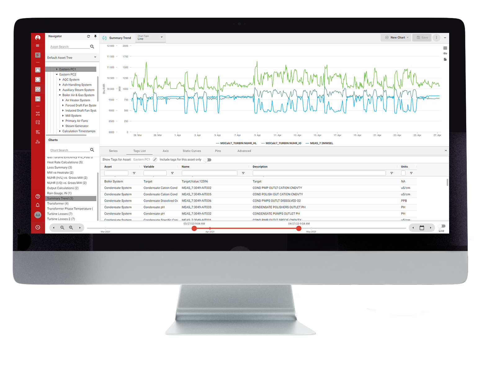 Asset Performance Management Software Prometheus Platform